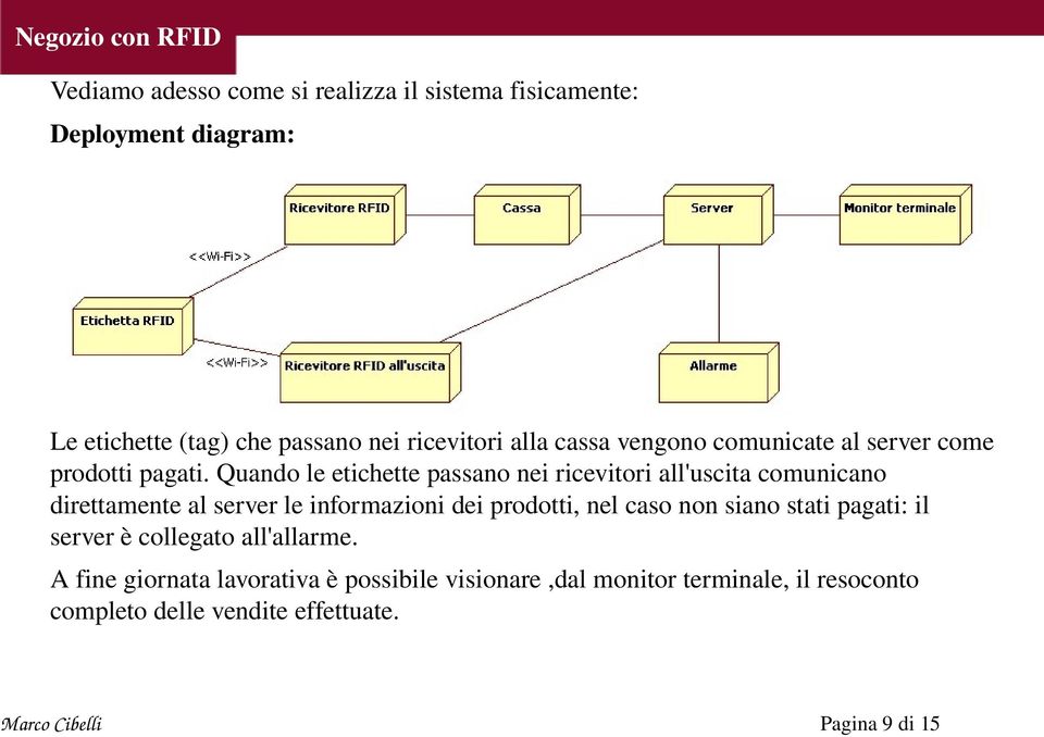 Quando le etichette passano nei ricevitori all'uscita comunicano direttamente al server le informazioni dei prodotti, nel