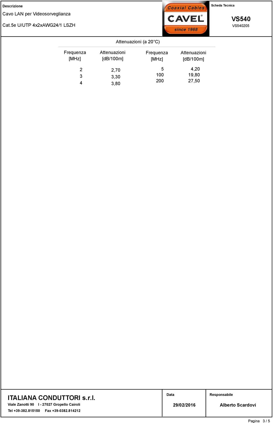 Frequenza [MHz] Attenuazioni [db/100m] 2 2,70 3