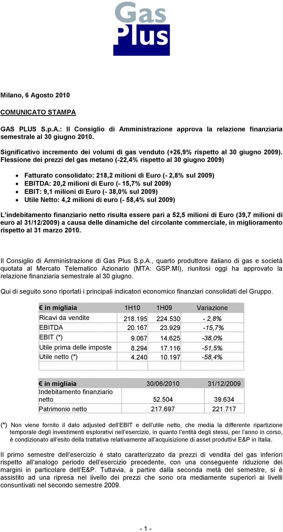 Flessione dei prezzi del gas metano (-22,4% rispetto al 30 giugno 2009) Fatturato consolidato: 218,2 milioni di Euro (- 2,8% sul 2009) EBITDA: 20,2 milioni di Euro (- 15,7% sul 2009) EBIT: 9,1