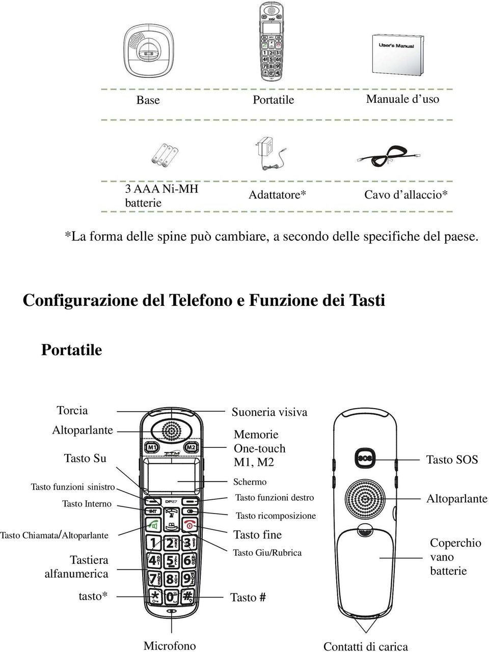 Configurazione del Telefono e Funzione dei Tasti Portatile Torcia Altoparlante Tasto Su Tasto funzioni sinistro Tasto Interno Tasto