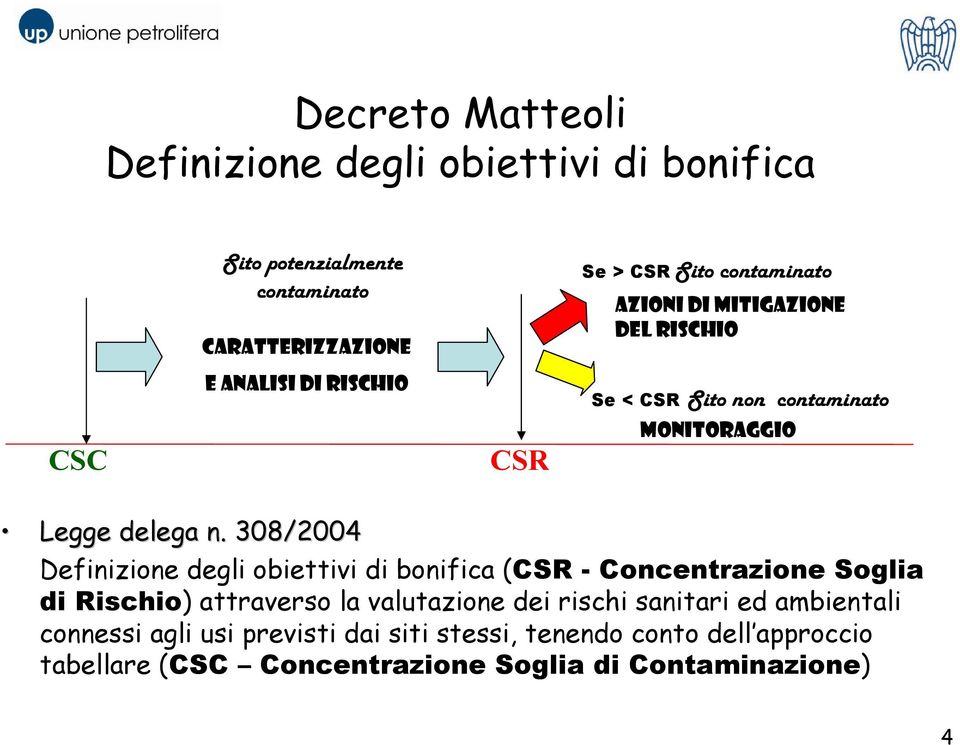 308/2004 Definizione degli obiettivi di bonifica (CSR - Concentrazione Soglia di Rischio) attraverso la valutazione dei rischi