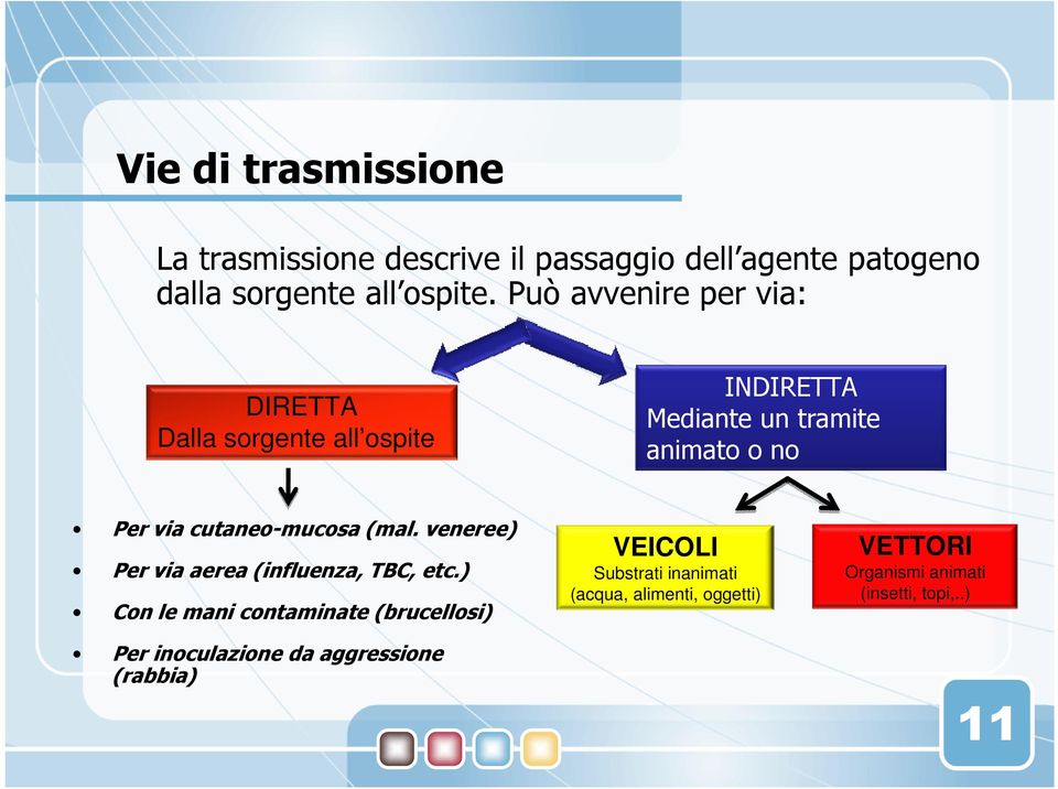 cutaneo-mucosa (mal. veneree) Per via aerea (influenza, TBC, etc.