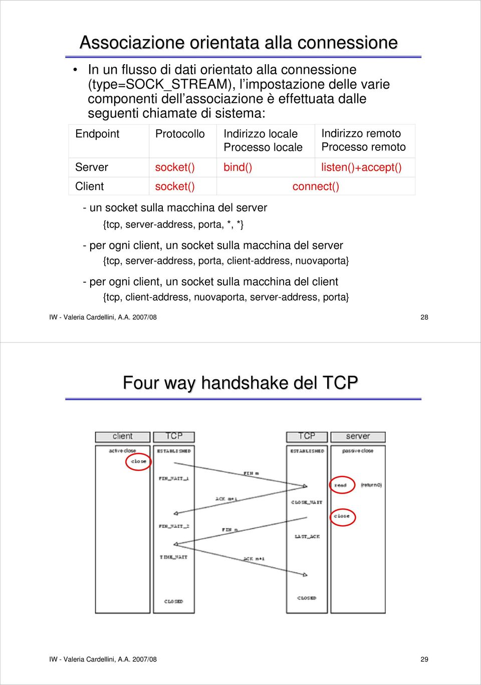 macchina del server {tcp, server-address, porta, *, *} - per ogni client, un socket sulla macchina del server {tcp, server-address, porta, client-address, nuovaporta} - per ogni client, un