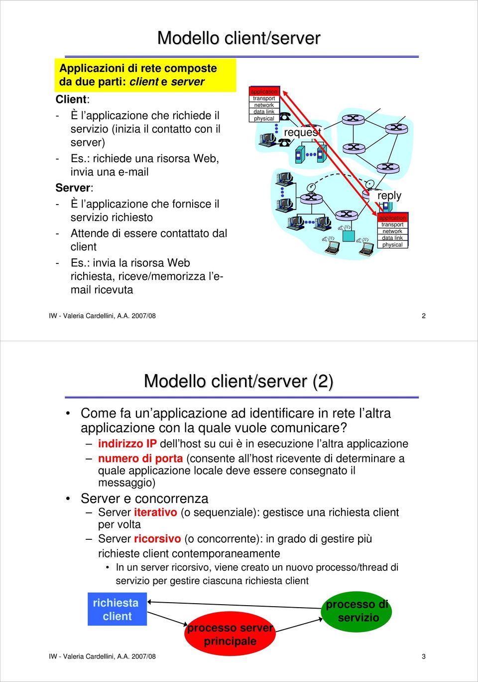 : invia la risorsa Web richiesta, riceve/memorizza l email ricevuta application transport network data link physical request reply application transport network data link physical IW - Valeria