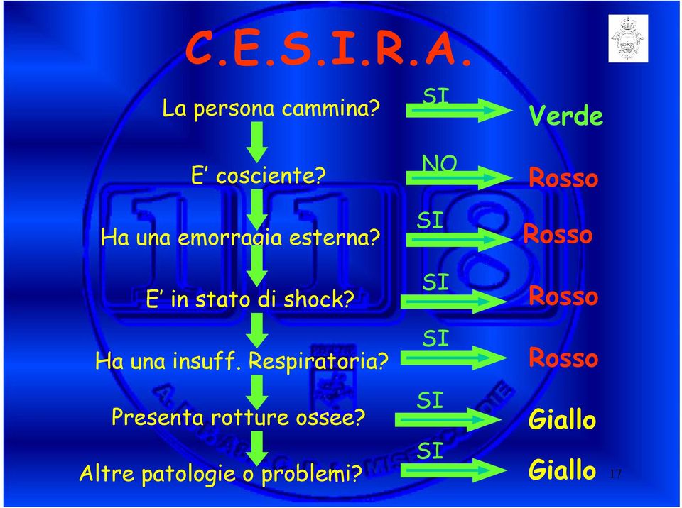 SI Rosso SI E in stato di shock? Rosso SI Ha una insuff.