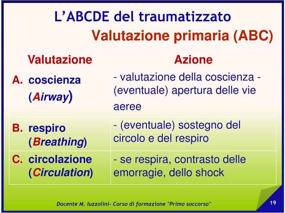 circolazione (Circulation) Azione - valutazione della coscienza - (eventuale)