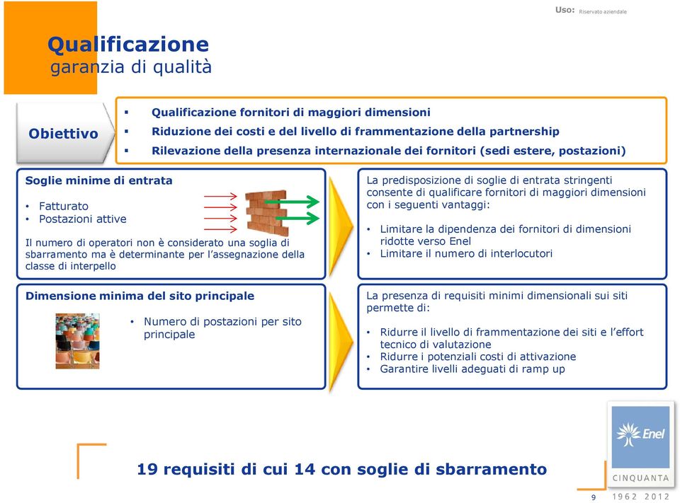 assegnazione della classe di interpello Dimensione minima del sito principale Numero di postazioni per sito principale La predisposizione di soglie di entrata stringenti consente di qualificare