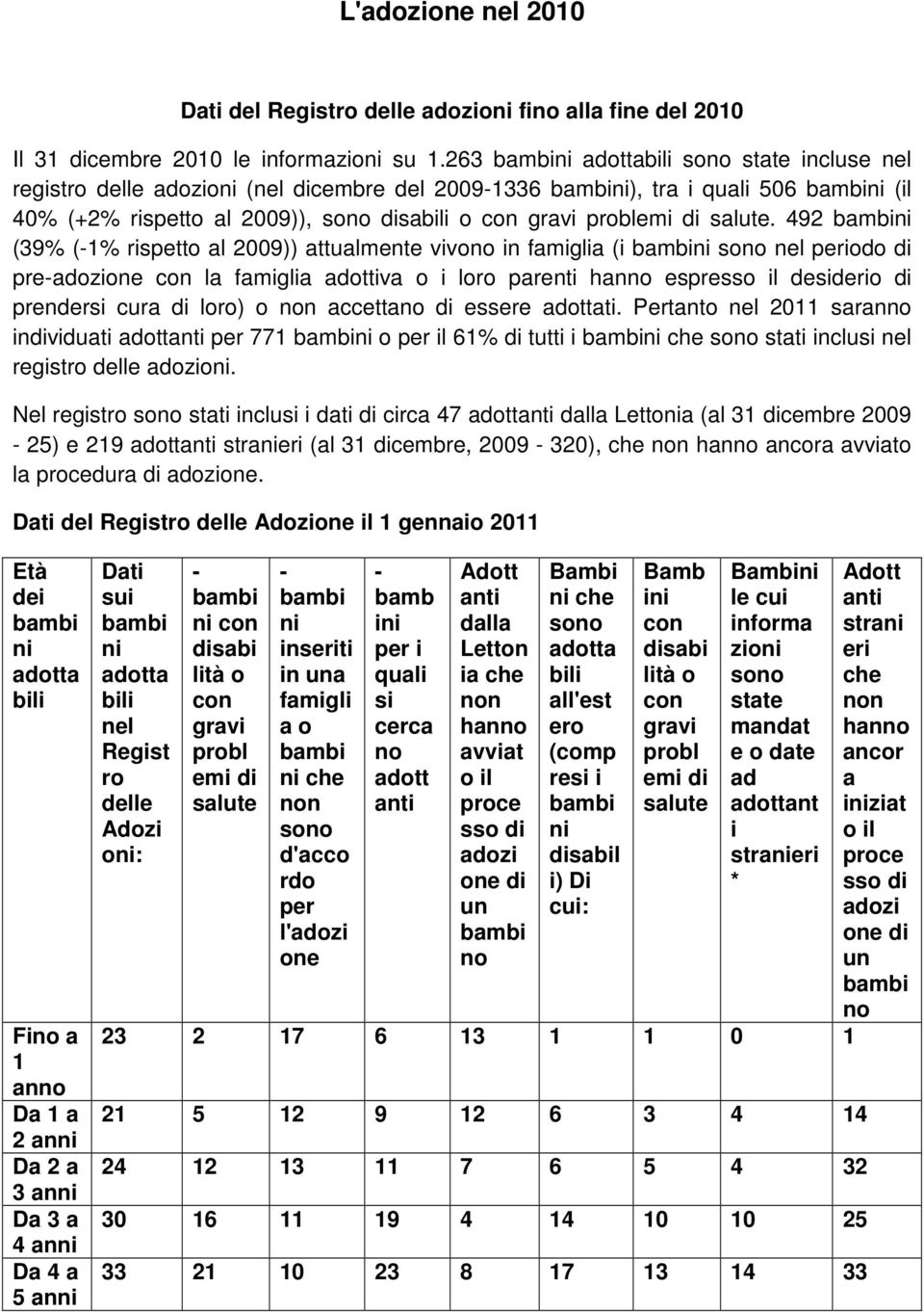 492 ni (39% (-1% rispetto al 29)) attualmente vivono in famiglia (i ni sono nel periodo di pre-adozione con la famiglia adottiva o i loro parenti hanno espresso il desiderio di prendersi cura di