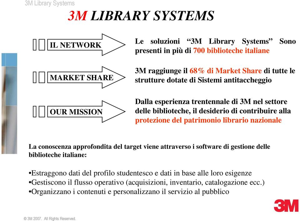 patrimonio librario nazionale La conoscenza approfondita del target viene attraverso i software di gestione delle biblioteche italiane: Estraggono dati del profilo