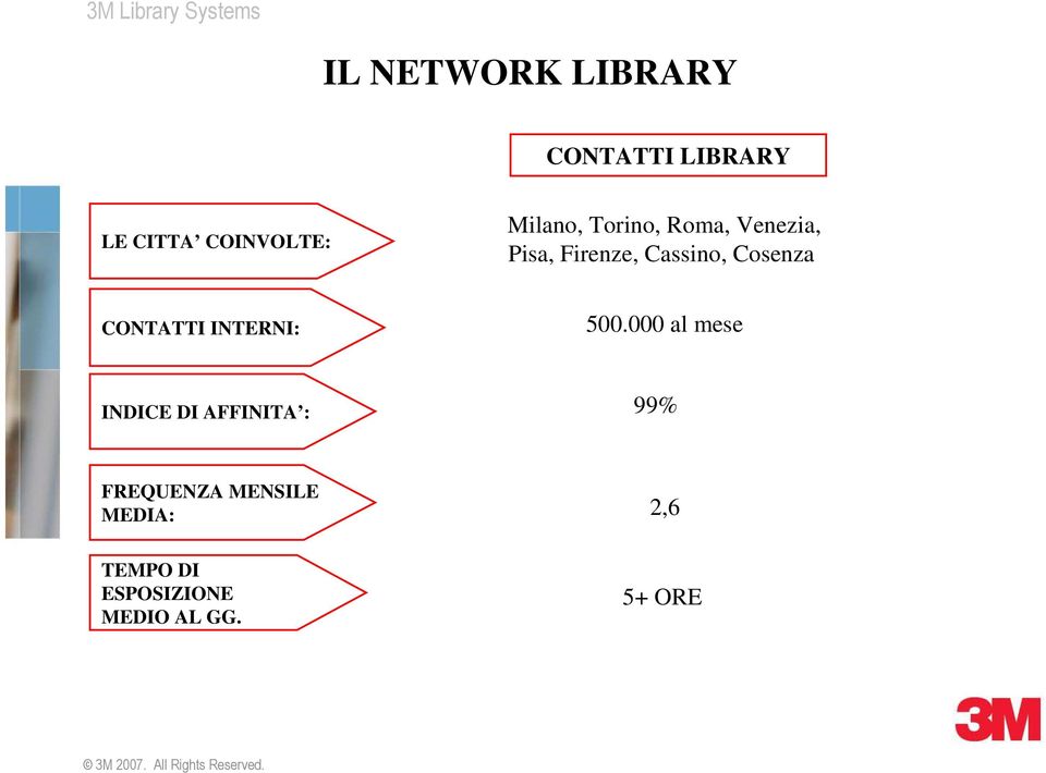 CONTATTI INTERNI: 500.