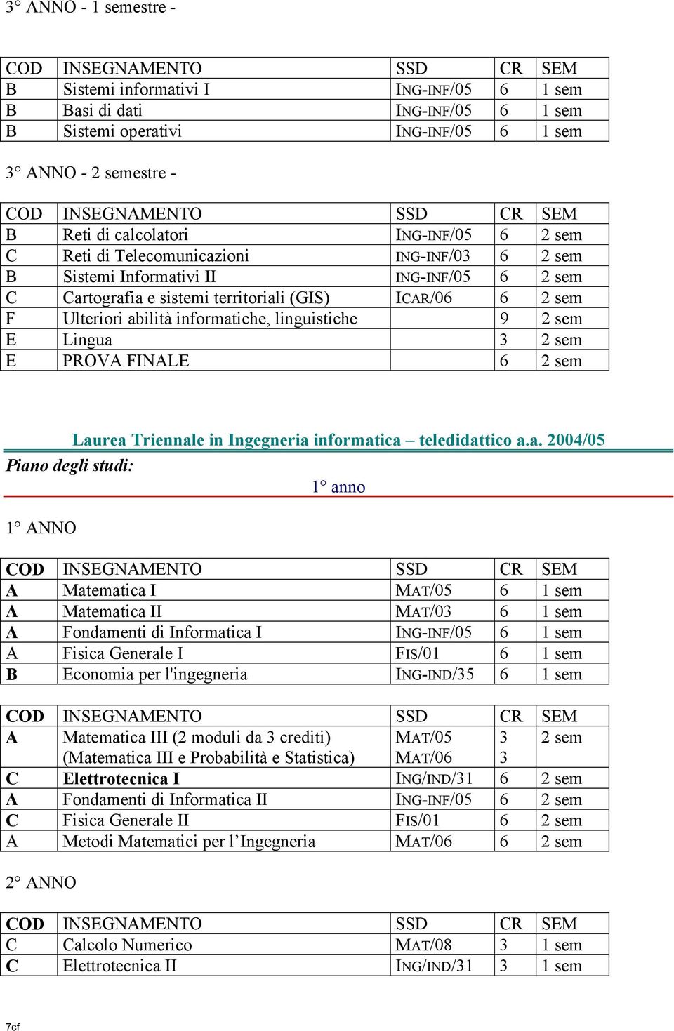 linguistiche 9 2 sem E Lingua 