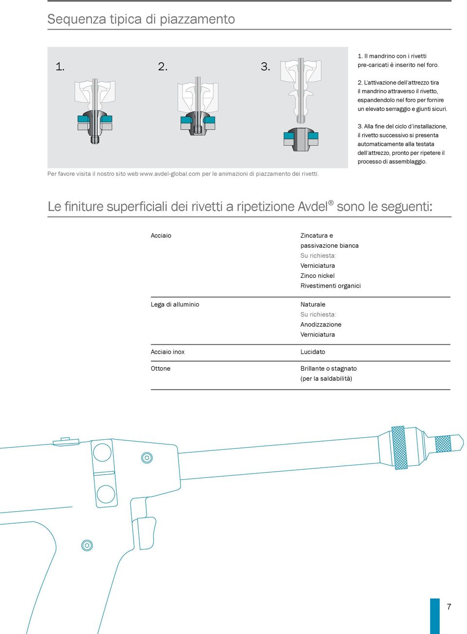 Per favore visita il nostro sito web www.avdel-global.com per le animazioni di piazzamento dei rivetti.
