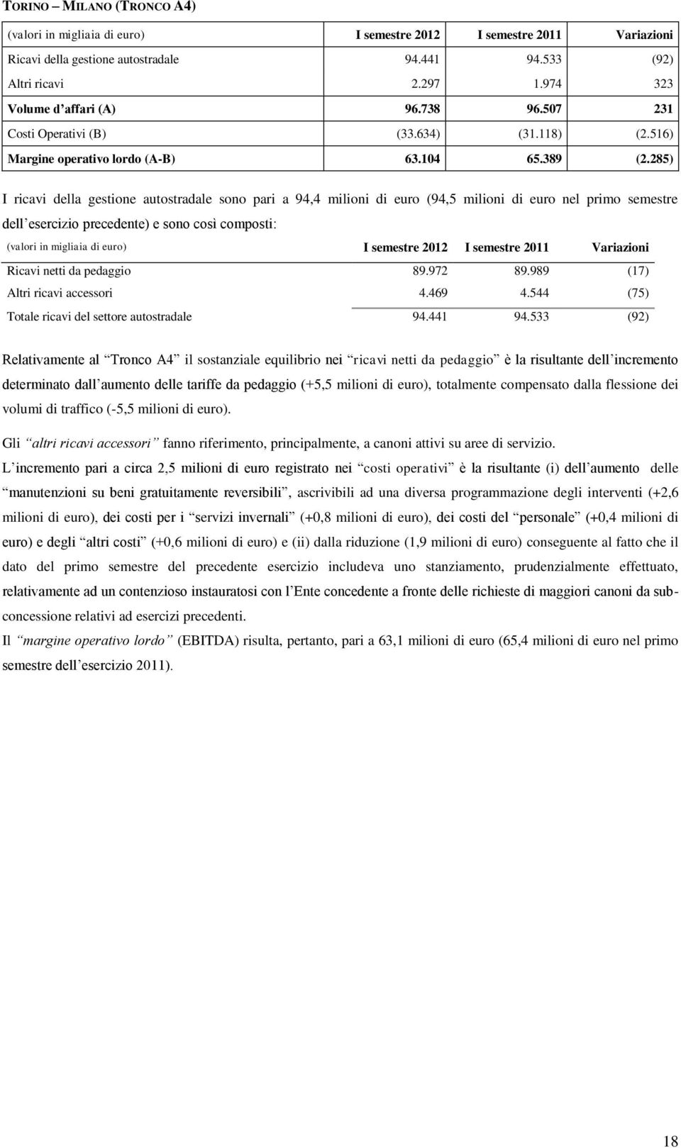 285) I ricavi della gestione autostradale sono pari a 94,4 milioni di euro (94,5 milioni di euro nel primo semestre dell esercizio precedente) e sono così composti: (valori in migliaia di euro) I