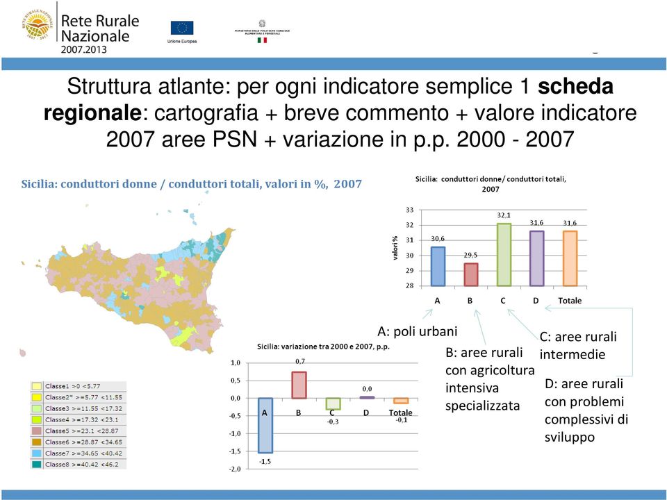 p. 2000-2007 Sicilia: conduttori donne / conduttori totali, valori in %, 2007 A: poli urbani