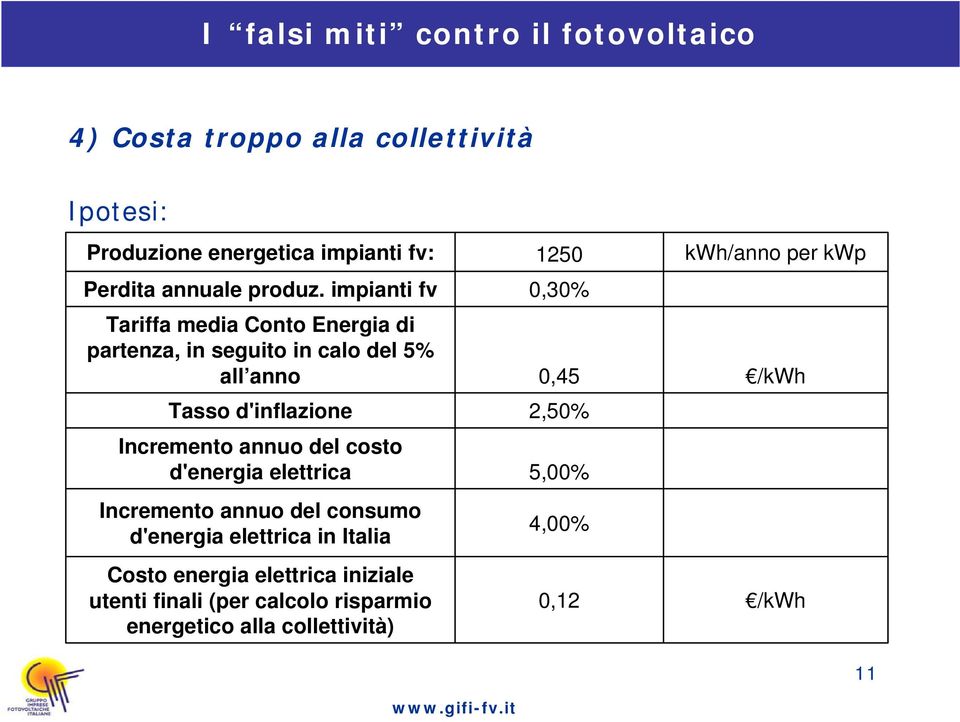 impianti fv Tariffa media Conto Energia di partenza, in seguito in calo del 5% all anno Tasso d'inflazione Incremento annuo del