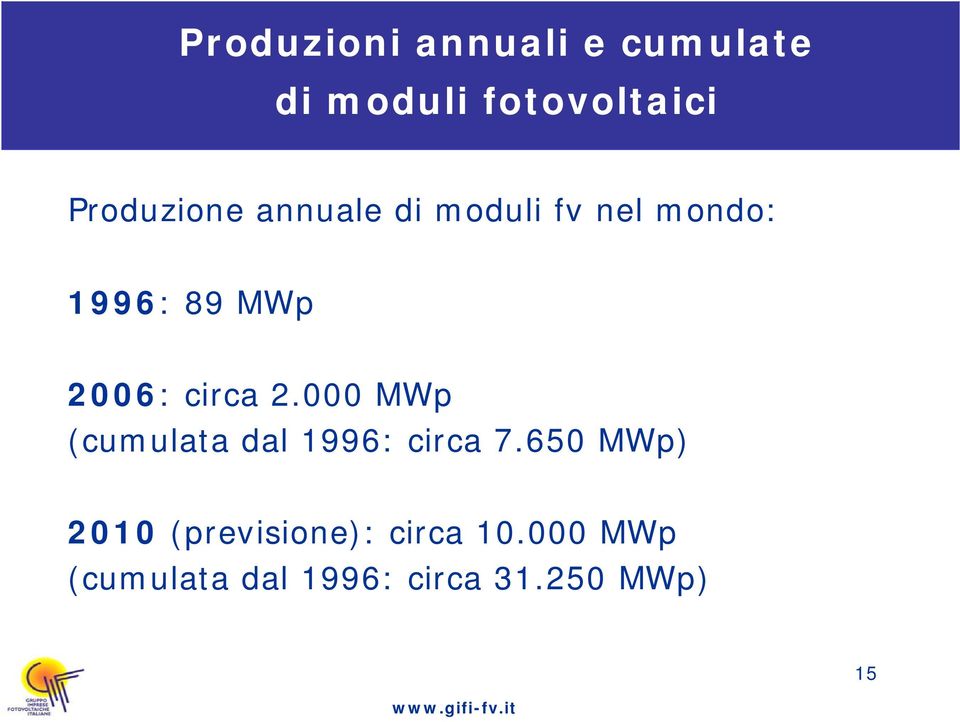 2006: circa 2.000 MWp (cumulata dal 1996: circa 7.