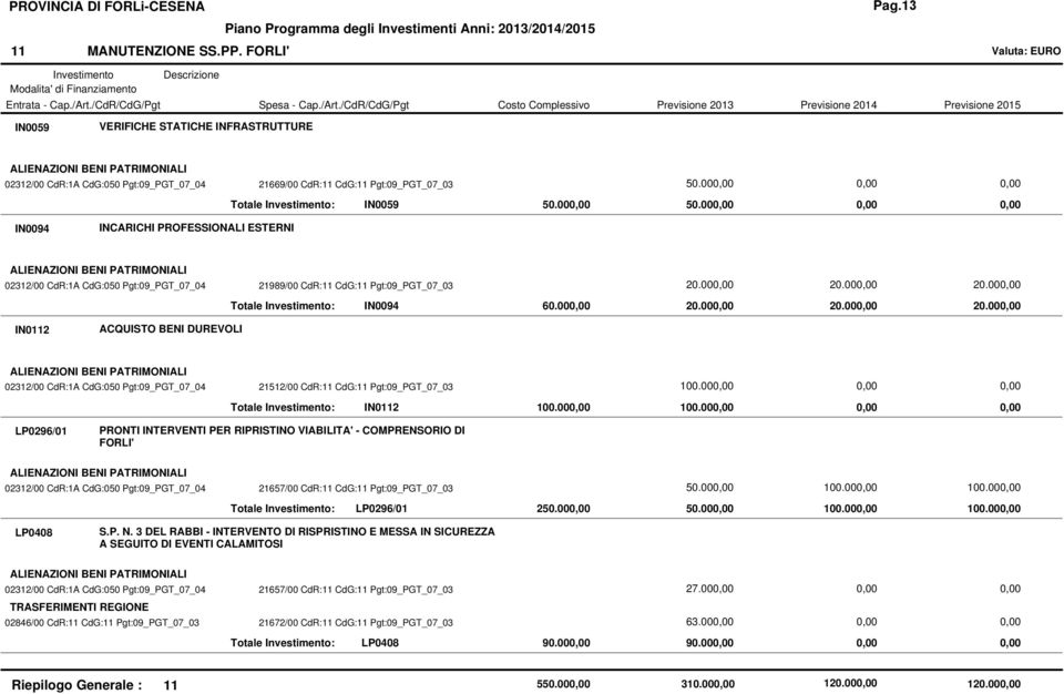 /CdR/CdG/Pgt Costo Complessivo Previsione 2013 Previsione 2014 Previsione 2015 IN0059 VERIFICHE STATICHE INFRASTRUTTURE 02312/00 CdR:1A CdG:050 Pgt:09_PGT_07_04 21669/00 CdR:11 CdG:11