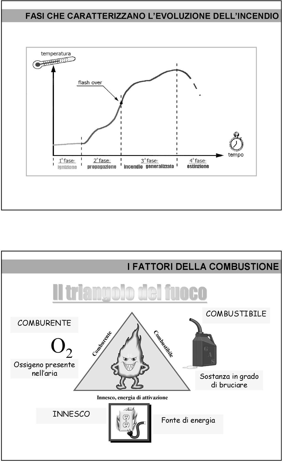 Comburente Combustibile COMBUSTIBILE Sostanza in grado di