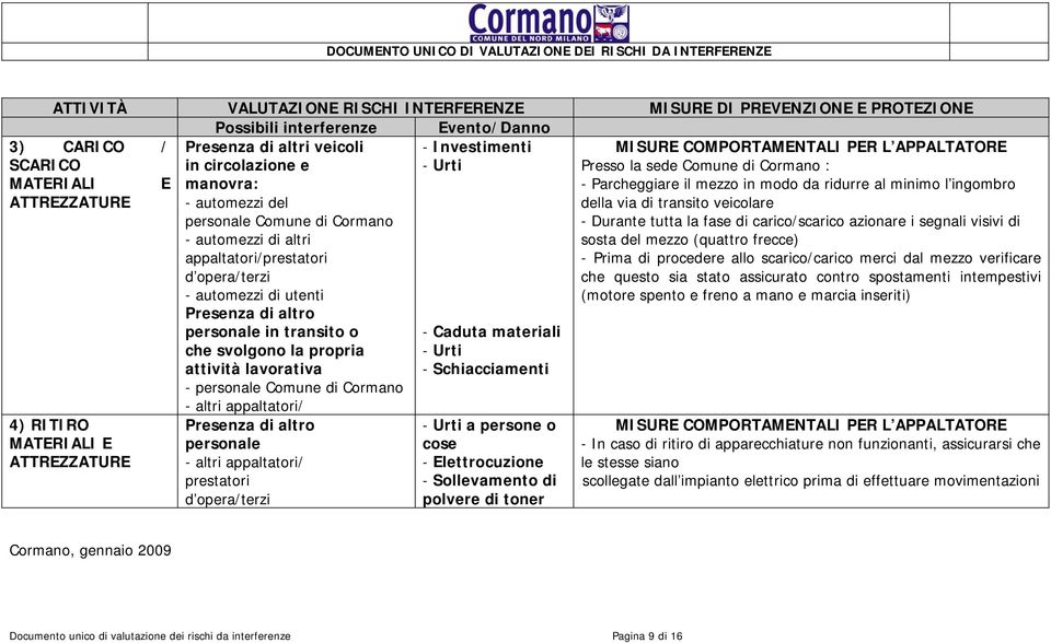 minimo l ingombro ATTREZZATURE - automezzi del personale Comune di Cormano - automezzi di altri appaltatori/prestatori d opera/terzi - automezzi di utenti Presenza di altro della via di transito