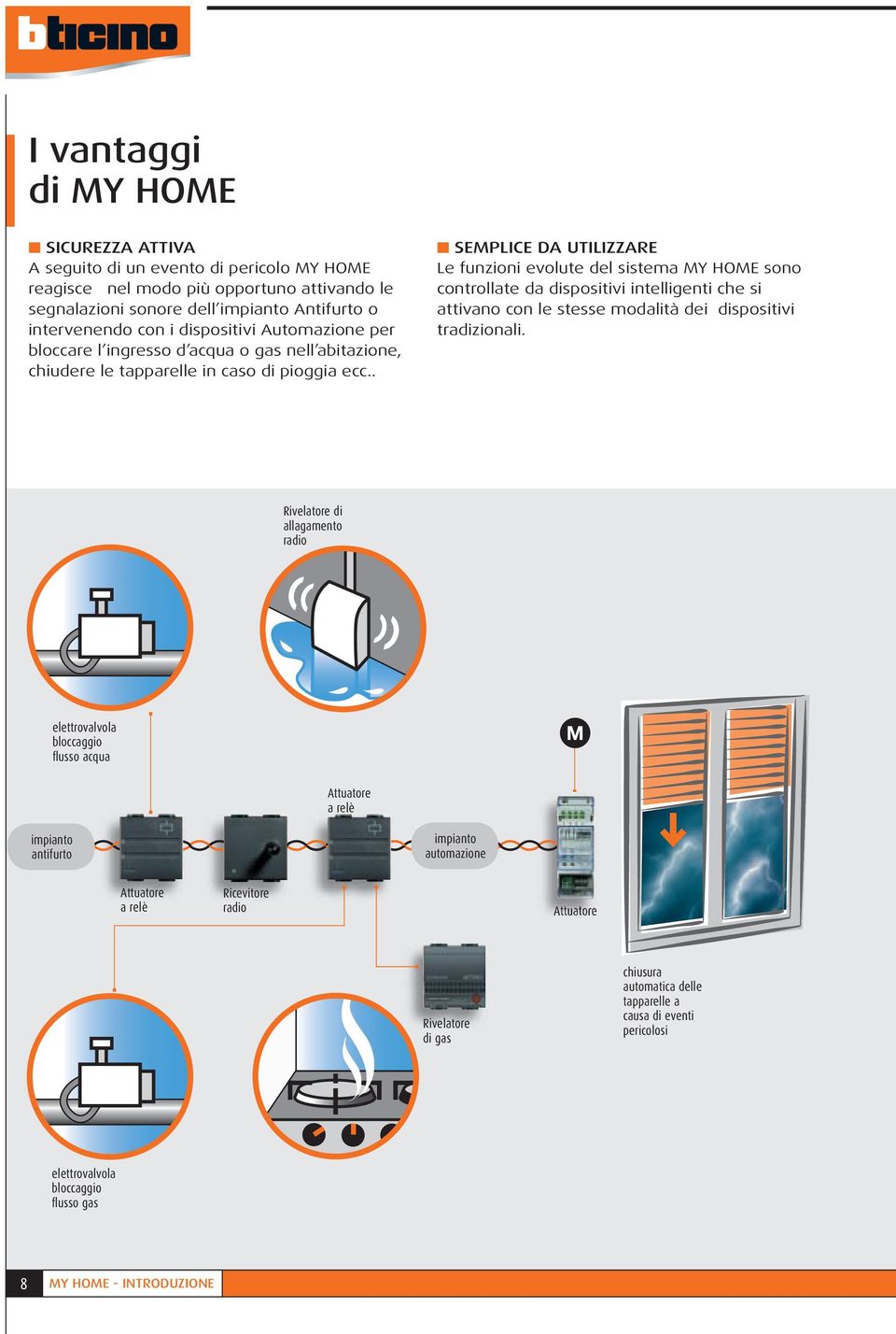 . SEMPLICE DA UTILIZZARE Le funzioni evolute del sistema MY HOME sono controllate da dispositivi intelligenti che si attivano con le stesse modalità dei dispositivi tradizionali.