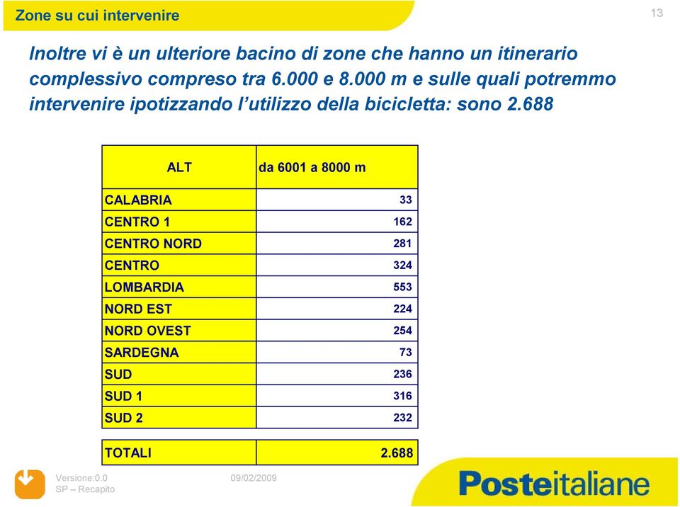 000 m e sulle quali potremmo intervenire ipotizzando l utilizzo della bicicletta: sono 2.