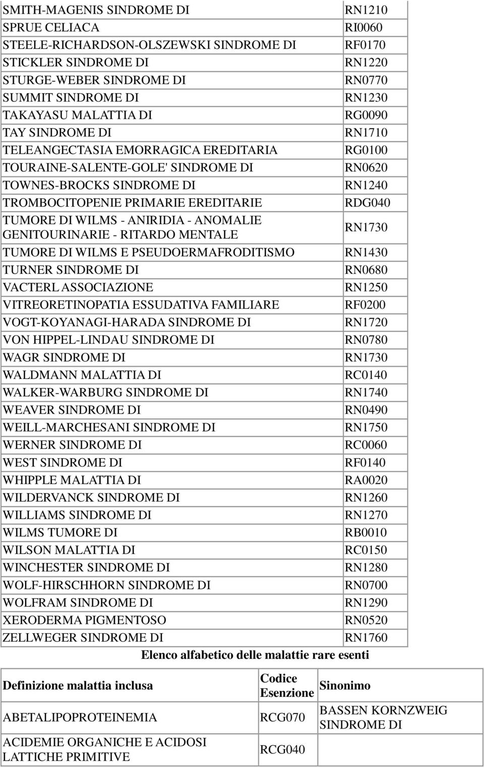 RDG040 TUMORE DI WILMS - ANIRIDIA - ANOMALIE GENITOURINARIE - RITARDO MENTALE RN1730 TUMORE DI WILMS E PSEUDOERMAFRODITISMO RN1430 TURNER SINDROME DI RN0680 VACTERL ASSOCIAZIONE RN1250