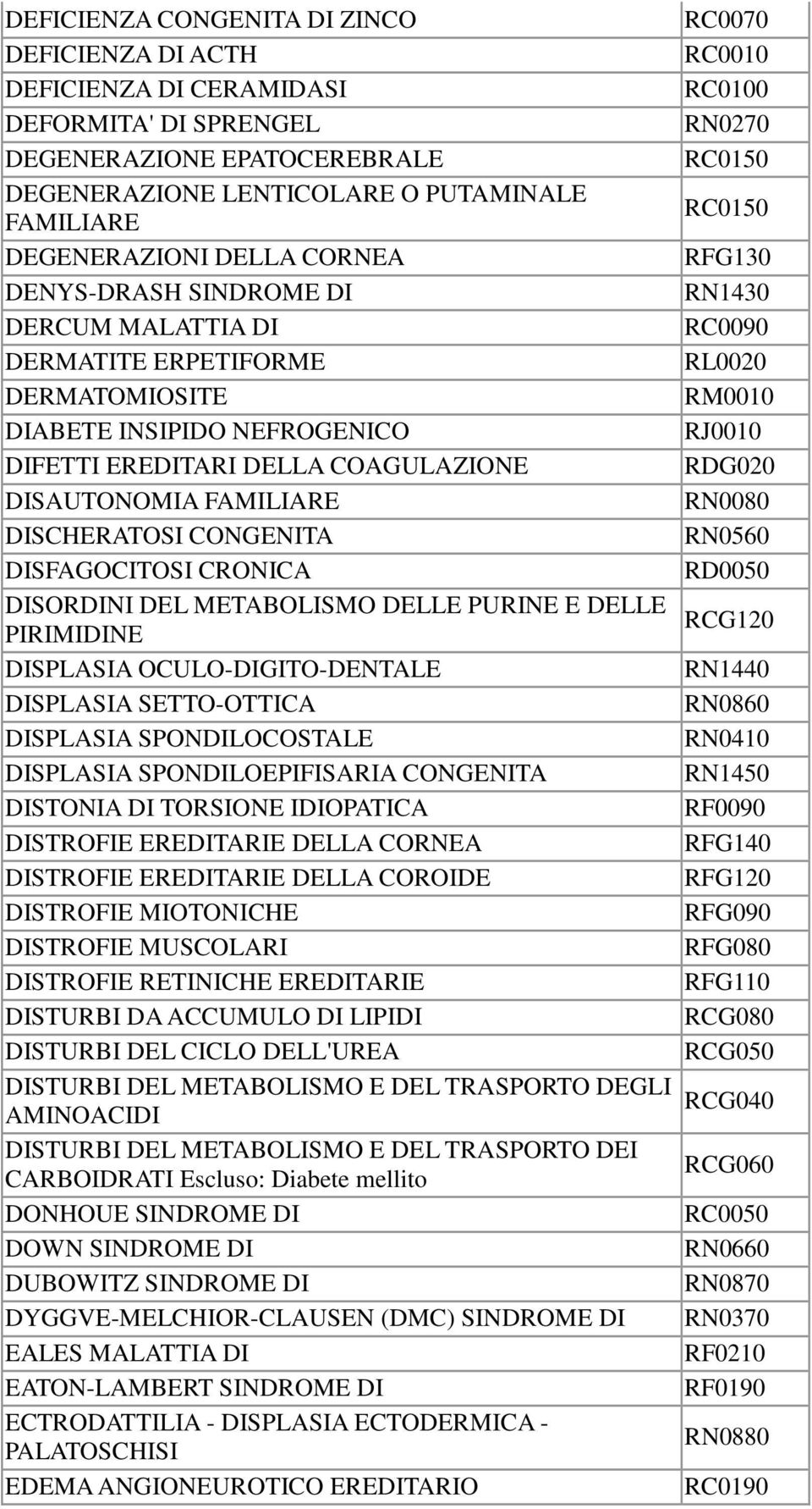 DISFAGOCITOSI CRONICA DISORDINI DEL METABOLISMO DELLE PURINE E DELLE PIRIMIDINE DISPLASIA OCULO-DIGITO-DENTALE DISPLASIA SETTO-OTTICA DISPLASIA SPONDILOCOSTALE DISPLASIA SPONDILOEPIFISARIA CONGENITA