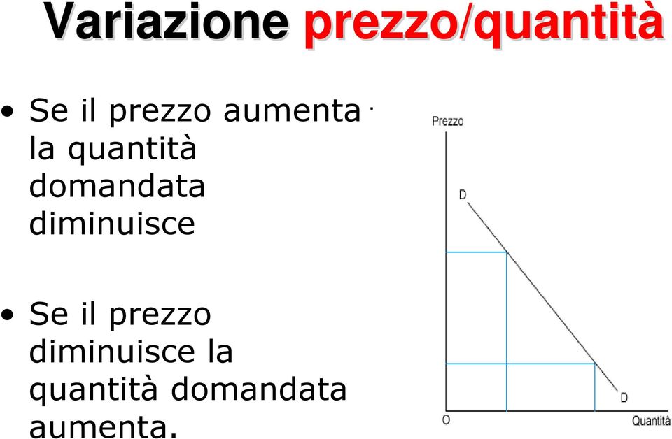 domandata diminuisce.