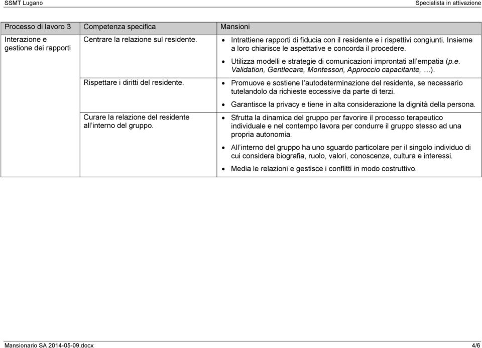 Utilizza modelli e strategie di comunicazioni improntati all empatia (p.e. Validation, Gentlecare, Montessori, Approccio capacitante, ).