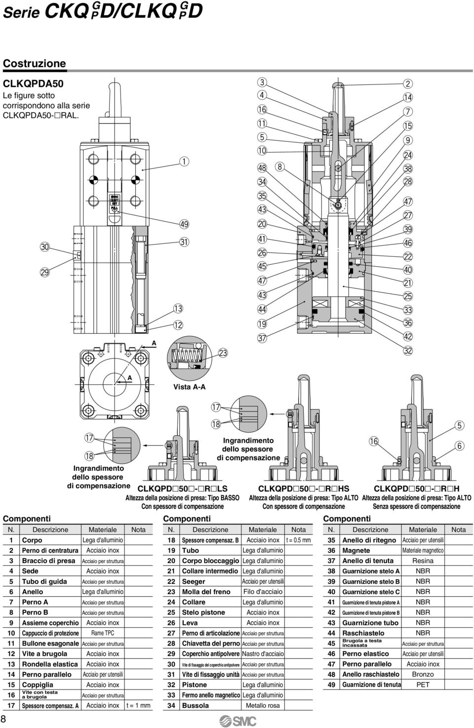 !!! Ingrandimento dello spessore di compensazione LKQD 50 - R LS Altezza della posizione di presa: Tipo BASSO on spessore di compensazione Ingrandimento dello spessore di compensazione LKQD 50 - R S