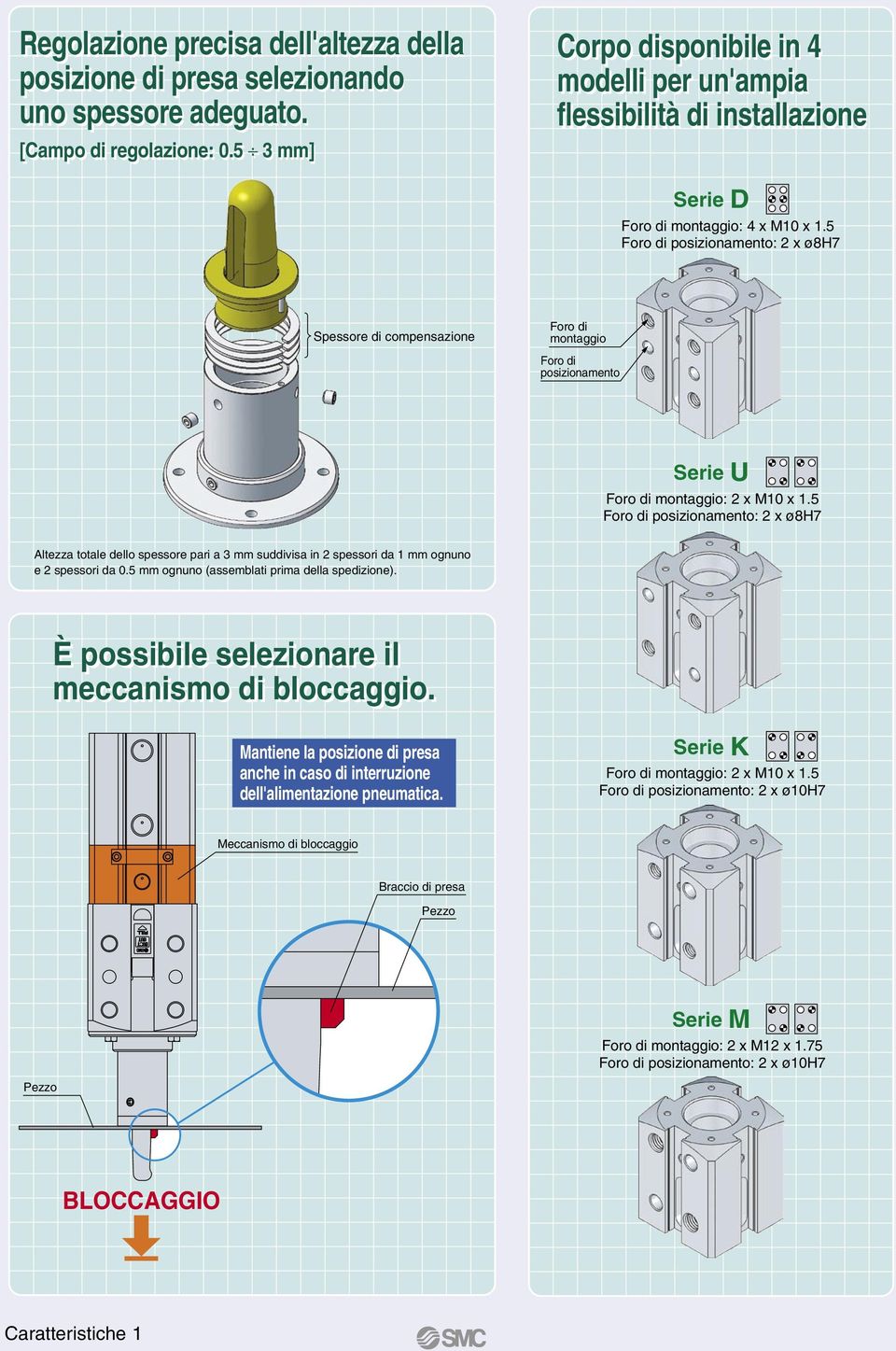 5 Foro di posizionamento: 2 x ø Spessore di compensazione Foro di montaggio Foro di posizionamento Serie U Foro di montaggio: 2 x M10 x 1.