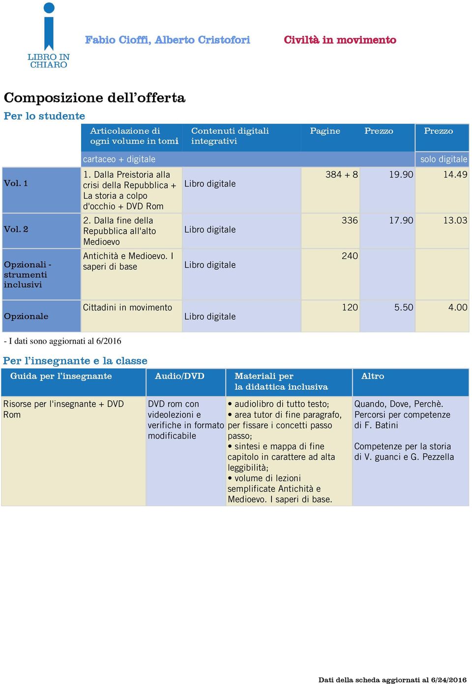 I saperi di base 384 + 8 19.90 14.49 336 17.90 13.03 240 Opzionale Cittadini in movimento 120 5.50 4.