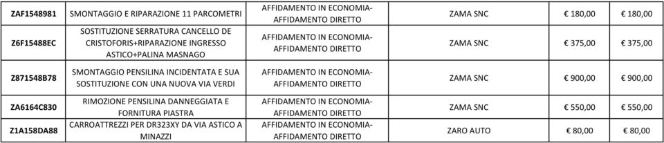 SMONTAGGIO PENSILINA INCIDENTATA E SUA SOSTITUZIONE CON UNA NUOVA VIA VERDI ZAMA SNC 900,00 900,00 ZA6164C830