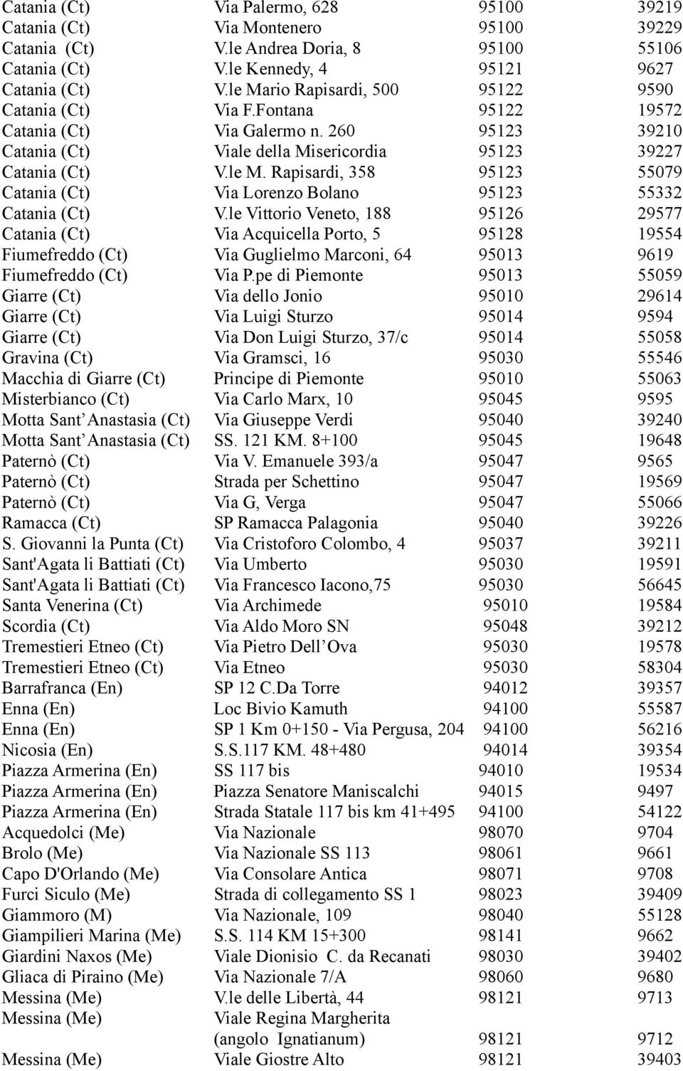 le Vittorio Veneto, 188 95126 29577 Catania (Ct) Via Acquicella Porto, 5 95128 19554 Fiumefreddo (Ct) Via Guglielmo Marconi, 64 95013 9619 Fiumefreddo (Ct) Via P.