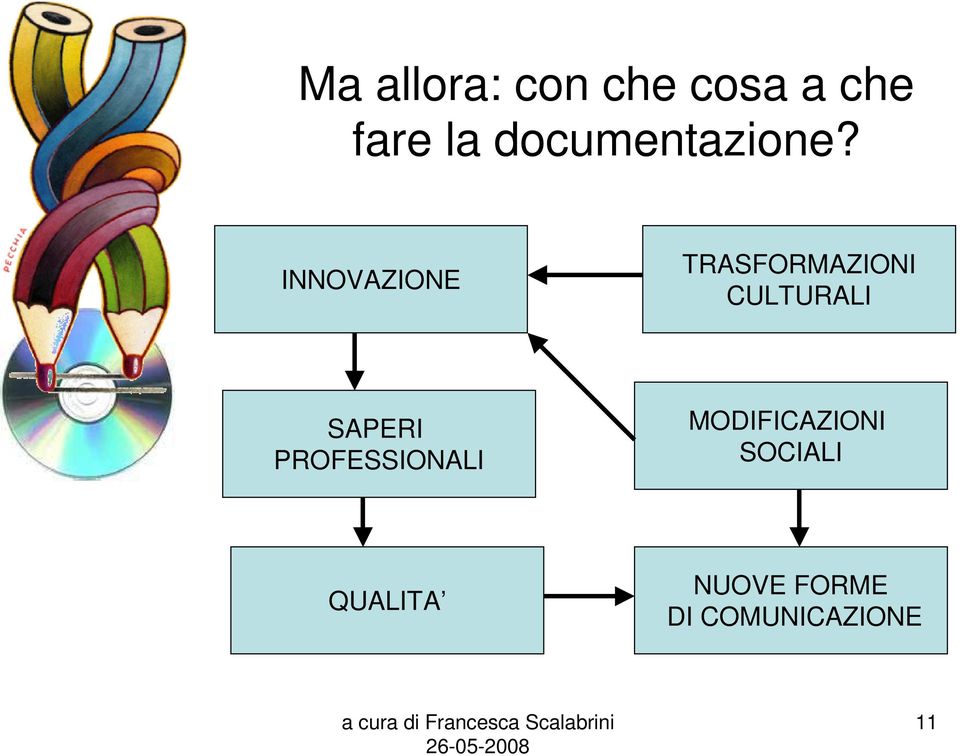 INNOVAZIONE TRASFORMAZIONI CULTURALI SAPERI