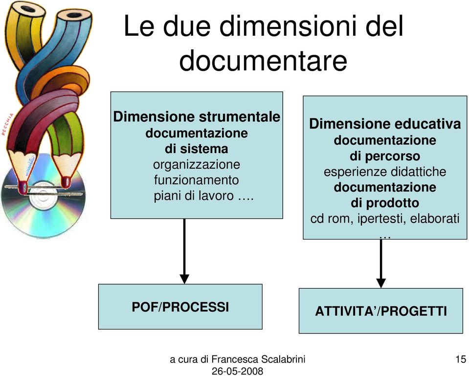 Dimensione educativa documentazione di percorso esperienze didattiche