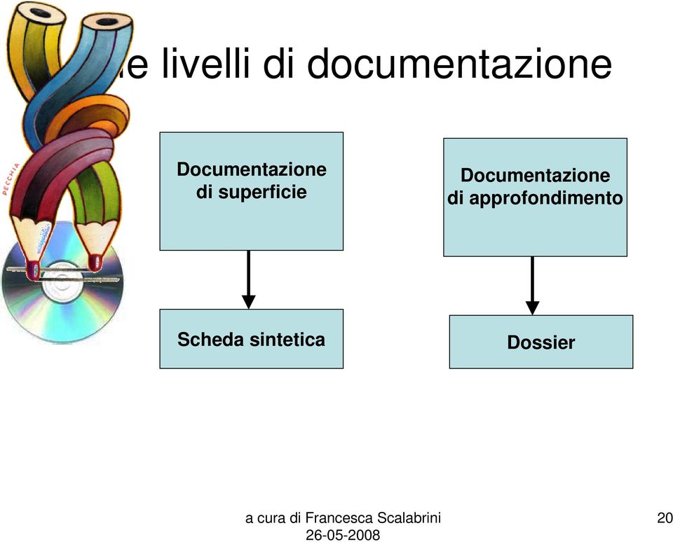 Documentazione di