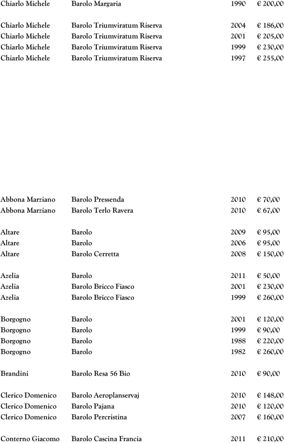 2006 95,00 Altare Barolo Cerretta 2008 150,00 Azelia Barolo 2011 50,00 Azelia Barolo Bricco Fiasco 2001 230,00 Azelia Barolo Bricco Fiasco 1999 260,00 Borgogno Barolo 2001 120,00 Borgogno Barolo 1999