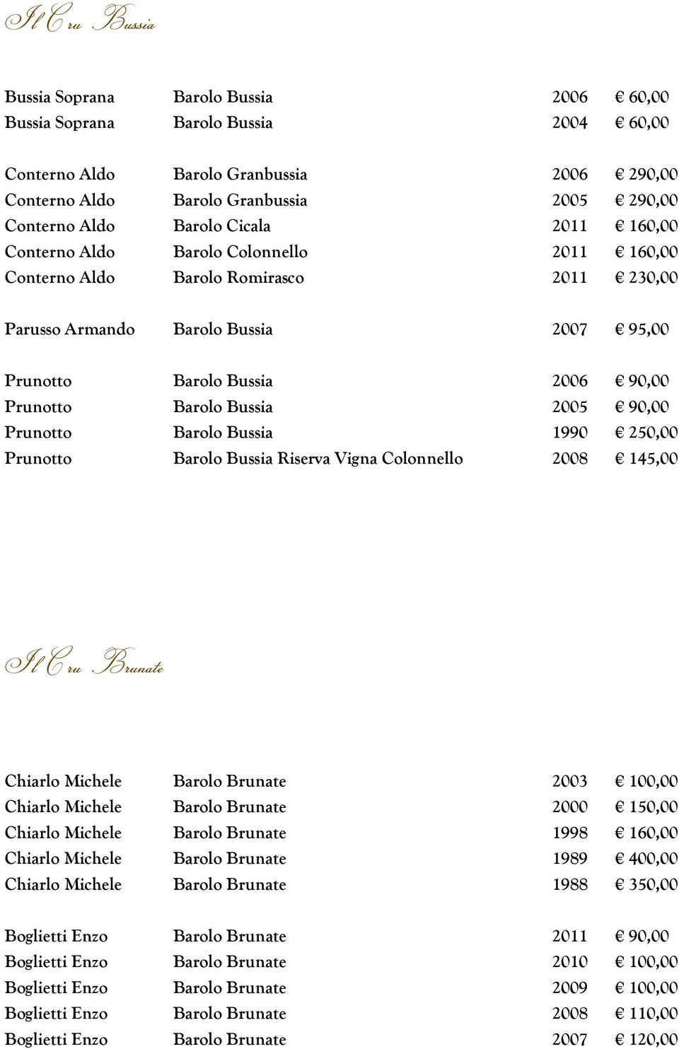 Barolo Bussia 2005 90,00 Prunotto Barolo Bussia 1990 250,00 Prunotto Barolo Bussia Riserva Vigna Colonnello 2008 145,00 Il Cru Brunate Chiarlo Michele Barolo Brunate 2003 100,00 Chiarlo Michele