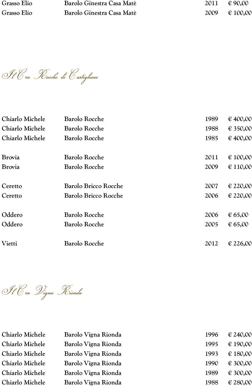 220,00 Oddero Barolo Rocche 2006 65,00 Oddero Barolo Rocche 2005 65,00 Vietti Barolo Rocche 2012 226,00 Il Cru Vigna Rionda Chiarlo Michele Barolo Vigna Rionda 1996 240,00 Chiarlo Michele Barolo