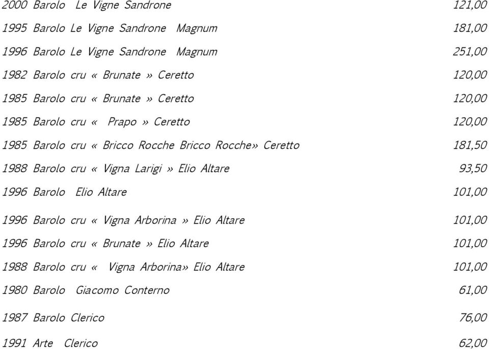 181,50 1988 Barolo cru «Vigna Larigi» Elio Altare 93,50 1996 Barolo Elio Altare 101,00 1996 Barolo cru «Vigna Arborina» Elio Altare 101,00 1996 Barolo cru