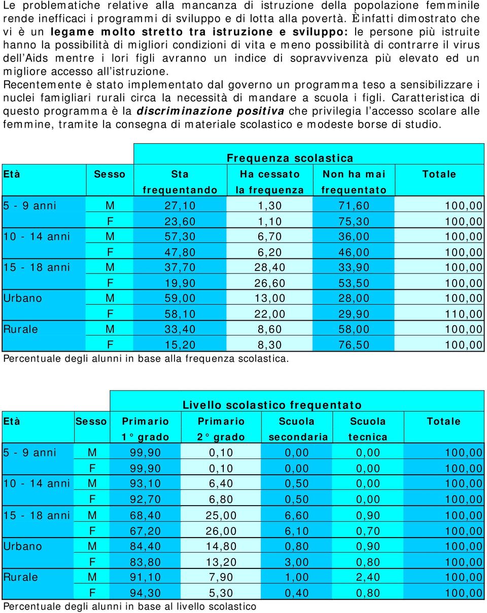 dell Aids mentre i lori figli avranno un indice di sopravvivenza più elevato ed un migliore accesso all istruzione.