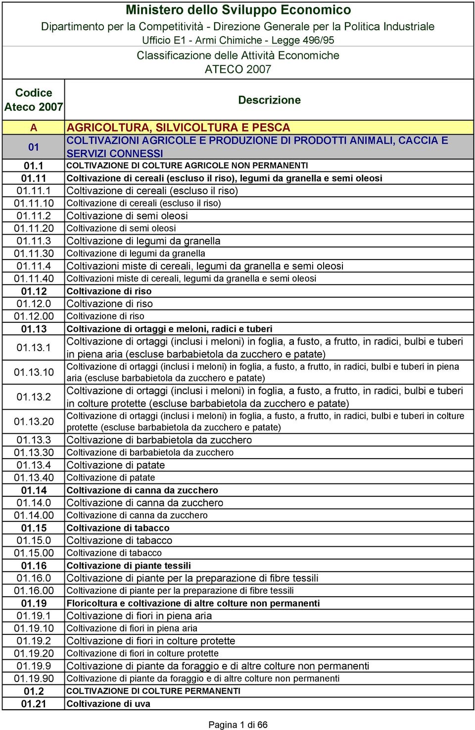 1 COLTIVAZIONE DI COLTURE AGRICOLE NON PERMANENTI 01.11 Coltivazione di cereali (escluso il riso), legumi da granella e semi oleosi 01.11.1 Coltivazione di cereali (escluso il riso) 01.11.10 Coltivazione di cereali (escluso il riso) 01.