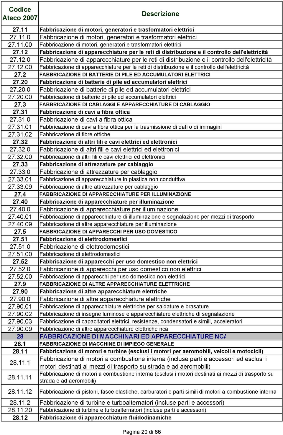 12.00 Fabbricazione di apparecchiature per le reti di distribuzione e il controllo dell'elettricità 27.2 FABBRICAZIONE DI BATTERIE DI PILE ED ACCUMULATORI ELETTRICI 27.