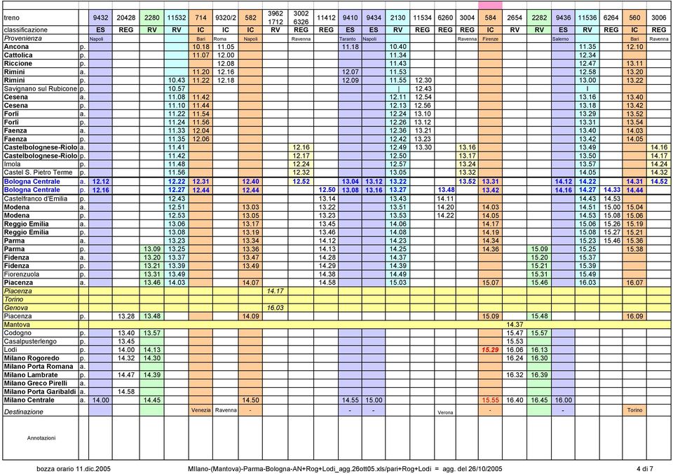 58 13.20 10.43 11.22 12.18 12.09 11.55 12.30 13.00 13.22 10.57 12.43 I 11.08 11.42 12.11 12.54 13.16 13.40 11.10 11.44 12.13 12.56 13.18 13.42 11.22 11.54 12.24 13.10 13.29 13.52 11.24 11.56 12.26 13.