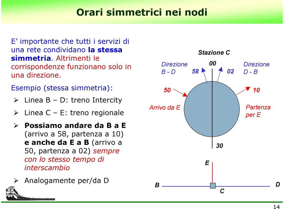 Direzione B - D Stazione C 00 58 02 Direzione D-B Esempio (stessa simmetria): Linea B D: treno Intercity Linea C E: treno