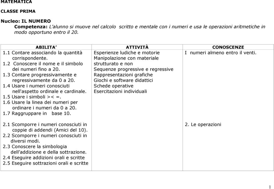 1.5 Usare i simboli >< =. 1.6 Usare la linea dei numeri per ordinare i numeri da 0 a 20. 1.7 Raggruppare in base 10.