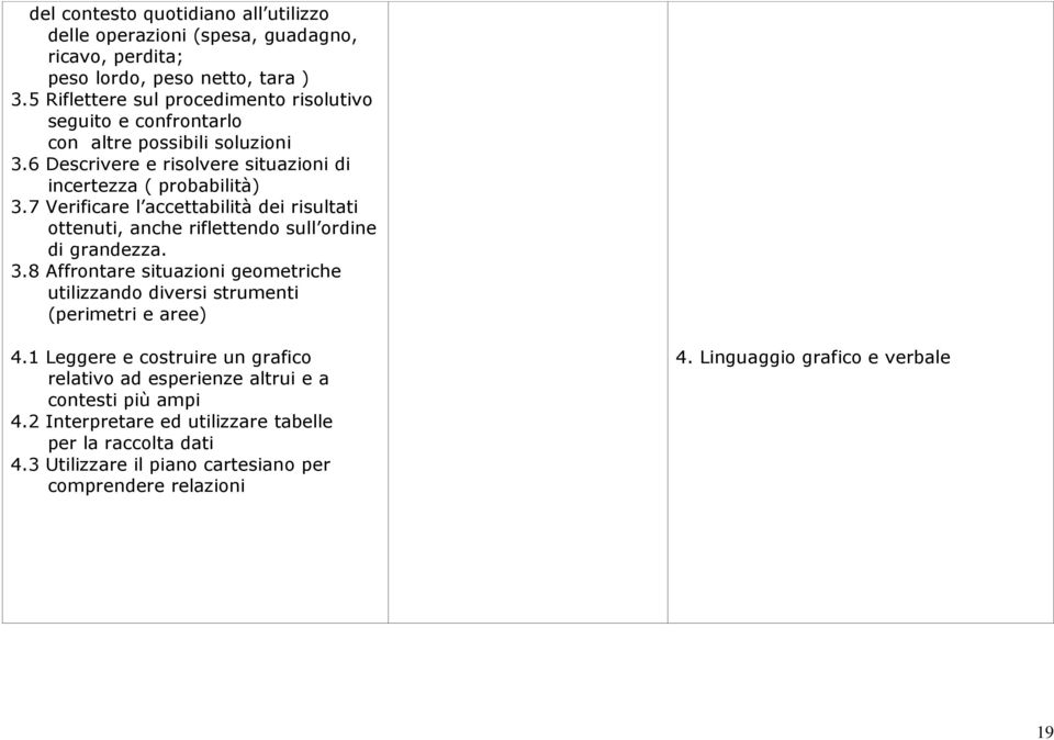 7 Verificare l accettabilità dei risultati ottenuti, anche riflettendo sull ordine di grandezza. 3.