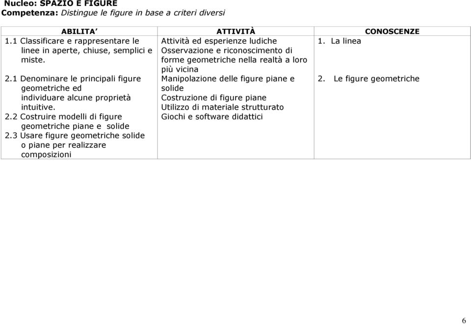 Le figure geometriche solide Costruzione di figure piane Utilizzo di materiale strutturato 1.