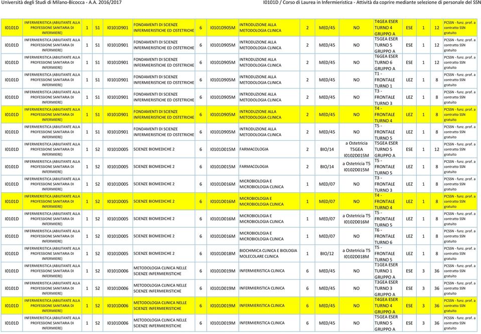 CLINICA 1 S2 005 SCIENZE BIOMEDICHE 2 6 016M MICROBIOLOGIA E MICROBIOLOGIA CLINICA 1 S2 005 SCIENZE BIOMEDICHE 2 6 016M MICROBIOLOGIA E MICROBIOLOGIA CLINICA 1 S2 005 SCIENZE BIOMEDICHE 2 6 016M